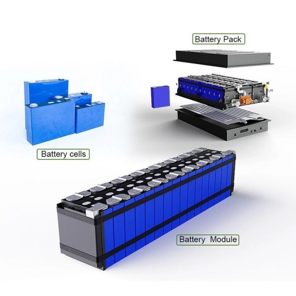 CLF 32/35kWh Electric Coach Liquid Cooling Lithium Battery Packs LiFePO4 For Electric Boat Car Bus Truck