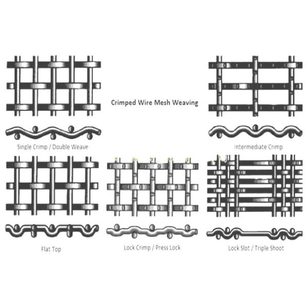 1.5X2m High Carbon Steel Square Hole Vibrating Screen Mesh