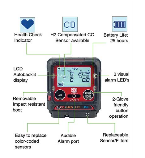 Low Price Riken Keiki GX-3R Personal Gas Detector Confined Space 4 Gas Monitor