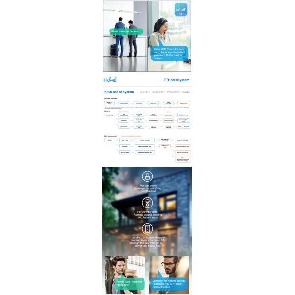 Wifi Fingerprint Card Latch Hotel Rfid Bluetooth Gate Locks