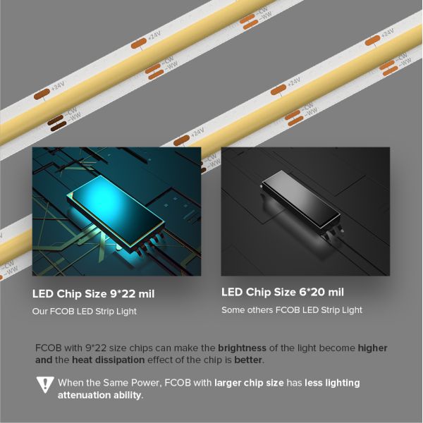 CCT Tunable White COB Flexible LED Strip High Density Flexible DC 24V