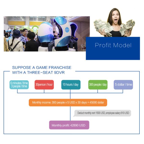 Blue Virtual Shooting 9D Action Cinema 360 Degree Rotating Touch Screen HD 1080P