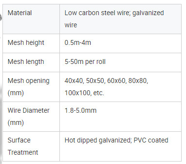 25x25mm Diamond Chain Link Fence Galvanized For Protection