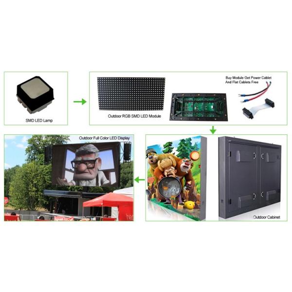 Outdoor P8 Full Color SMD 16x32 Pixels LED Display Suppliers