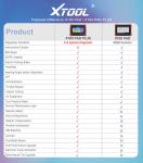 XTOOL X100 PAD PLUS Key Programming Tool OE-Level All Systems Diagnostic and 28+