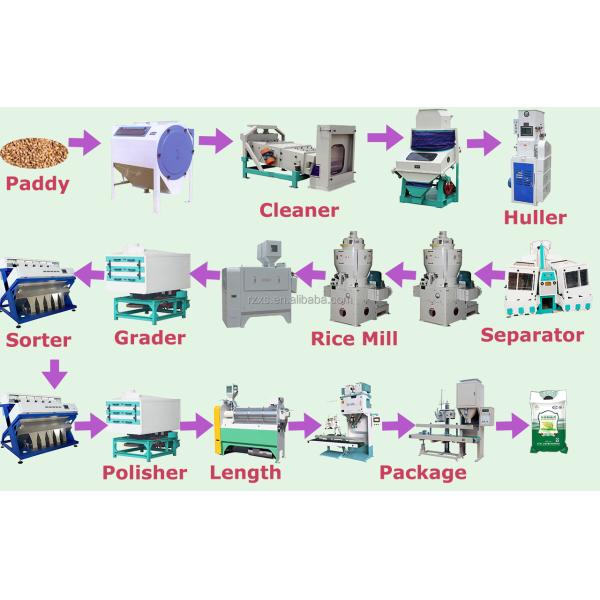 100 tons per day heavy auto rice husk milling machine color sorter rice mill MCHJ100-4