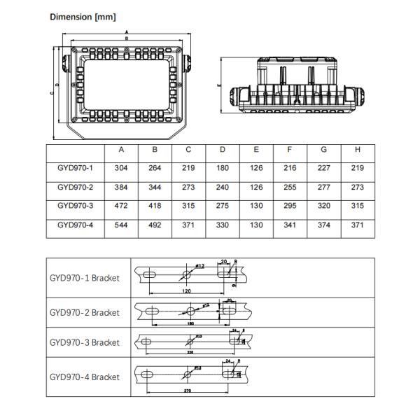 Factory Manufacture ATEX Waterproof explosion proof flood light for Chemical Industry Gas Station