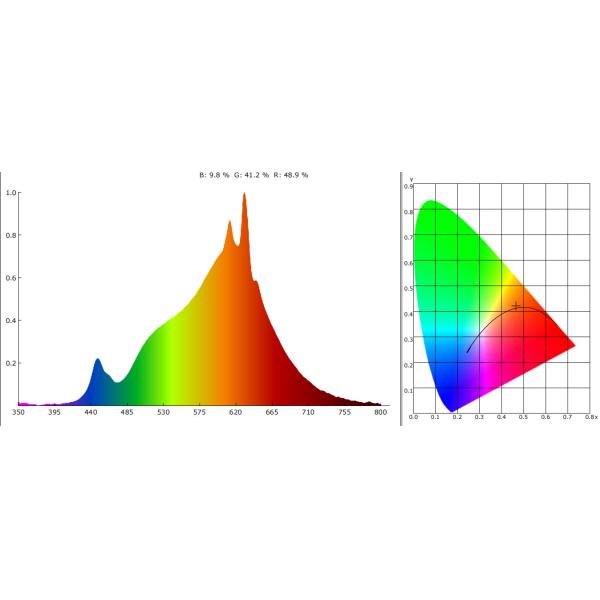 Custom Dimmable GU10 Mini LED Bulbs 36 Degree 3.5W Small Spot Lights 25000 Hours