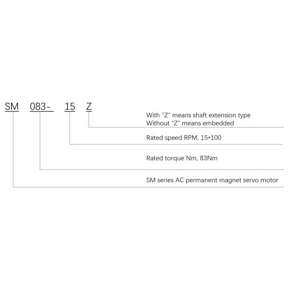 SM Servo Fan Cooling 8 Poles 83Nm AC Servo Motors