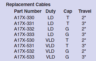 Mechanical Gear Shift Control Lever