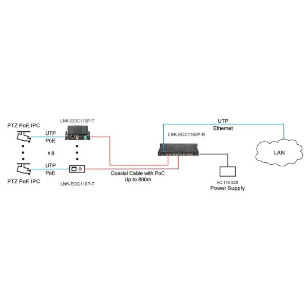 16 port Ethernet over Coax Extender with PoC 5.jpg