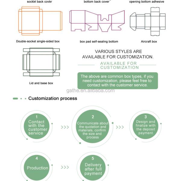 PET Acetate Plastic Phone Mobile Case Packaging Box Custom Printed