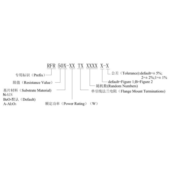 Customized 250 Watt DC 3GHz Flange Termination 10*10mm