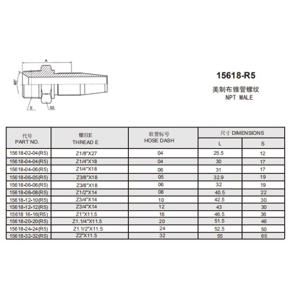 15618 - 32 - 32 R2 R5 Hydraulic Reusable Hose Ferrule Fittings