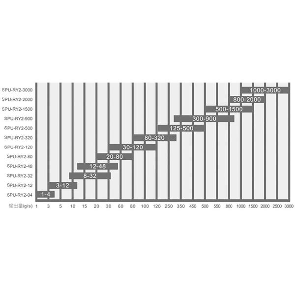 Shutter Door 380V Low Pressure Polyurethane Foam Machine