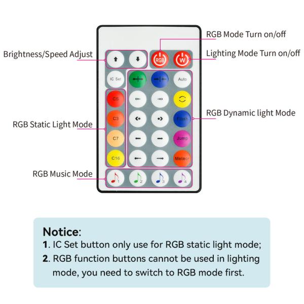 Remote Control Ambient Sunset Lamp Smart Living Room RGB Color Changing Decor Night Lights