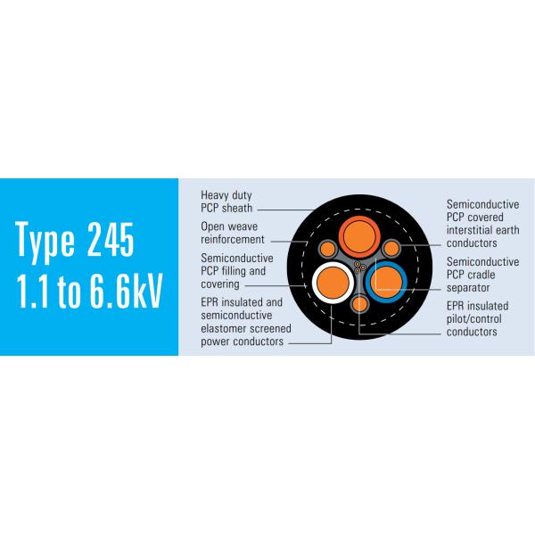 Type 245.6 Mining EPR Rubber Covered Flexible Power Cable 6.6kV