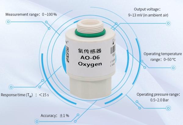 Cheap YJJ AO-06 Electrochemical Oxygen Sensor And Oxygen Battery Can Be Used In Oxygen Generator Control Equipment To Replace MOX-4 And MOX4 for sale