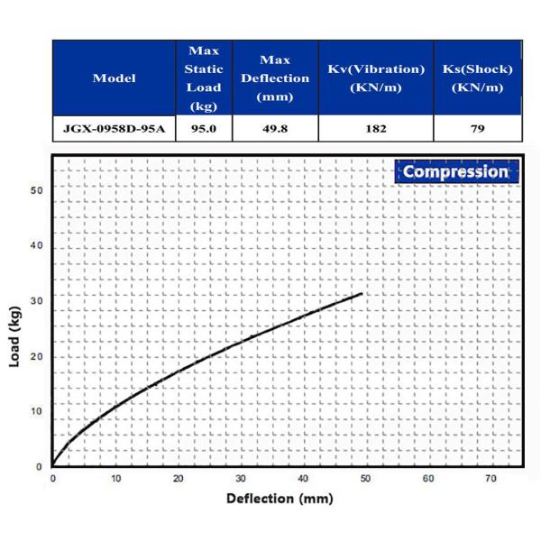 Wire Rope Anti Vibration Mount Vibration Damping Device Unit