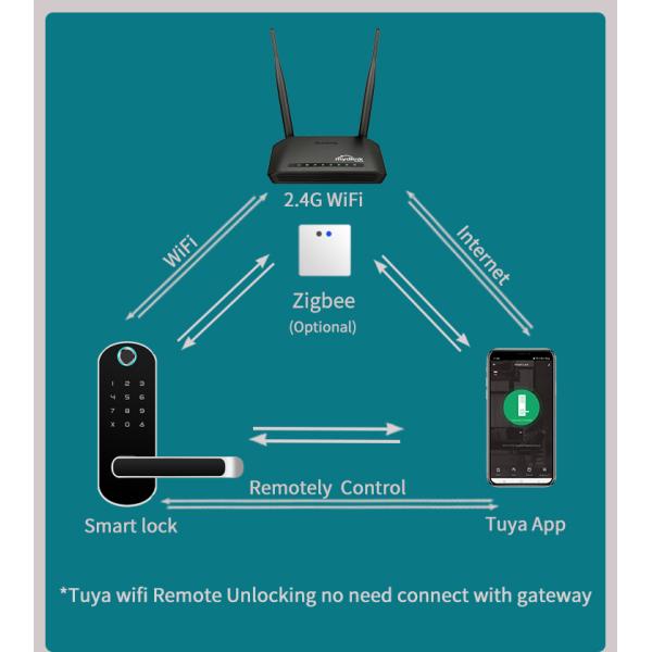 Electronic Keyless Digital Deadbolt Door Lock BLE TTLock App Smart Home Door Lock WiFi Tuya APP