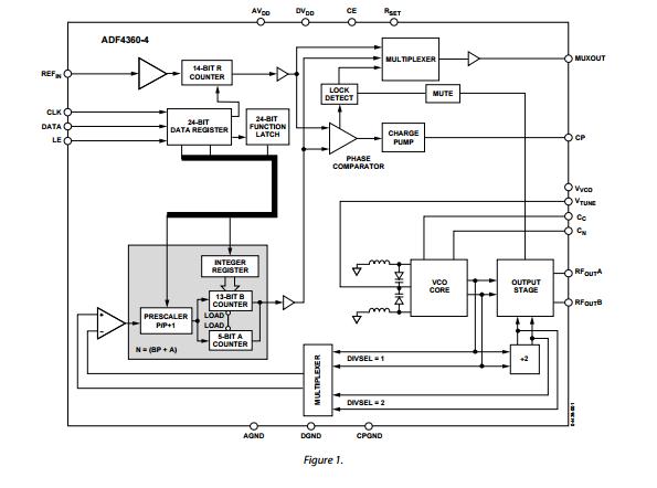 Integrated Circuit Chip Integrated Synthesizer and VCO ADF4360-4BCPZ