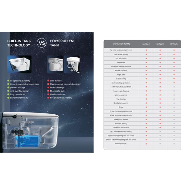 Modern Smart Toilet with Wall-Mounted Design and Remote Control for Intelligent Bathroom Seat Heating and P-Trap