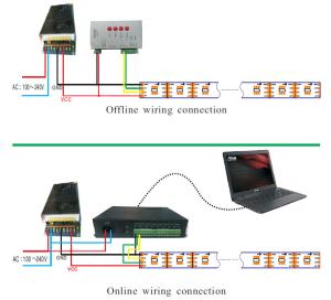 Quality How to calculate controller qty for spi signal strips wholesale