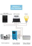 LCD Display 60v 72v 84v 96v Mppt Solar Charge Controller Suitable All Battery