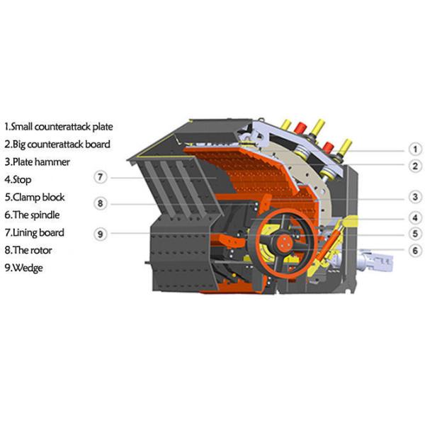 PF series impact crusher, European hammer stone crusher, impact ore crusher, crusher expert factory