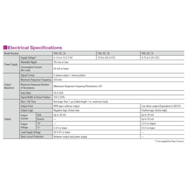 -KOYO- Encoder TRD2E10A 100% Original Ready to Ship
