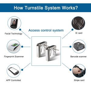 Pedestrian Vertical Swing Turnstile Gate Automatic Sliding Security Entrance