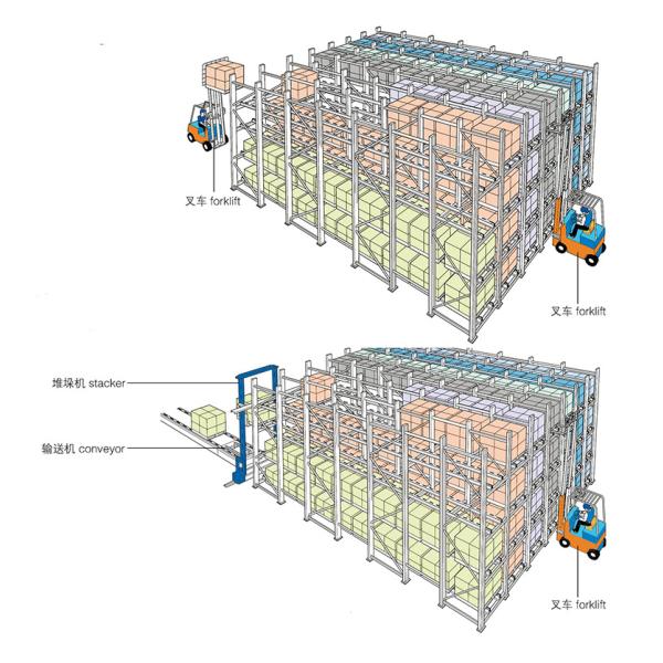 Powder Coated Drive In Heavy Duty Warehouse Shelving High Density Pallet Rack 2-8 Levels