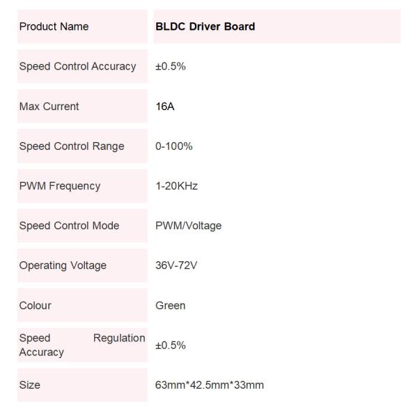 JYQD Series High Efficiency 36V-72VDC Input Max Current 16A BLDC Motor Driver Board