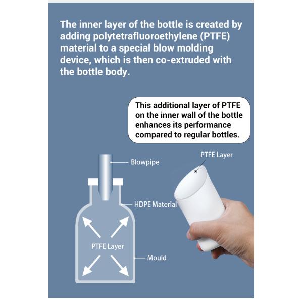 1000cc HDPE Plastic Bottle for Liquid Chemical Storage Acid and Alkali Resistance