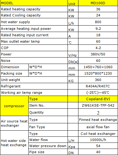 Meeting Air To Water EVI Heat Pump 12kw 16kw 18Kw 36kw 72 kw For Radiators