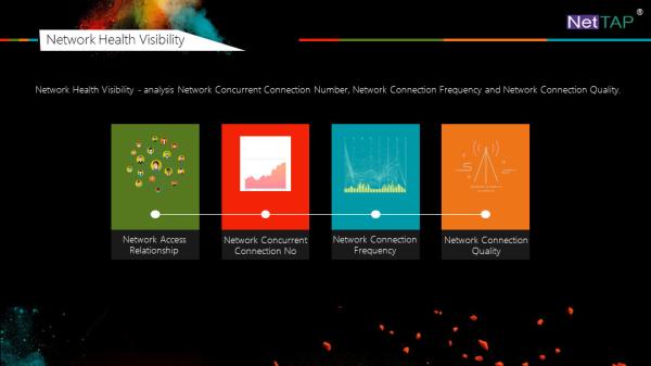 Cheap NetTAP® MATRIX NetInsight™ Network Traffic Data Visibility of Network Healthcare Visibility for sale