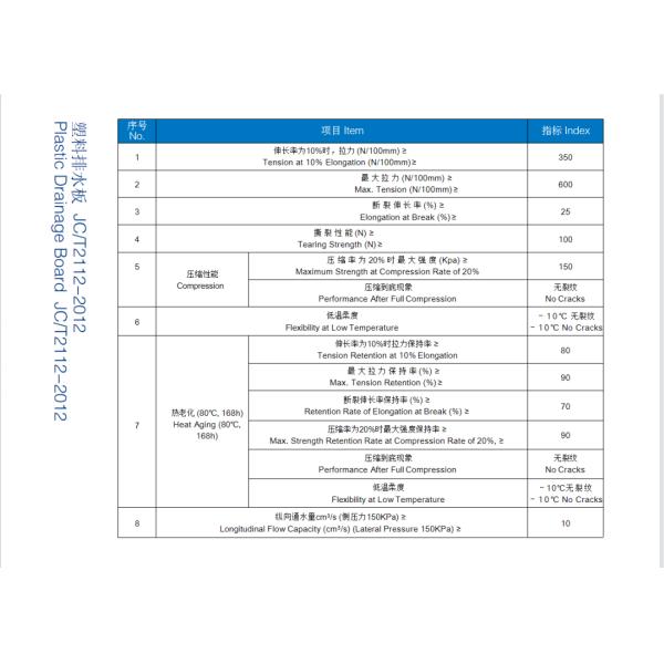 Airports HDPE Plastic Drainage Board with Good Drainage System and Seepage Storage