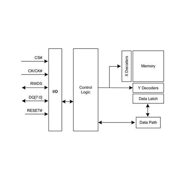 Memory IC Chip S27KL0642GABHI033 Pseudo SRAM Memory IC 200MHz FBGA24 IC Chips