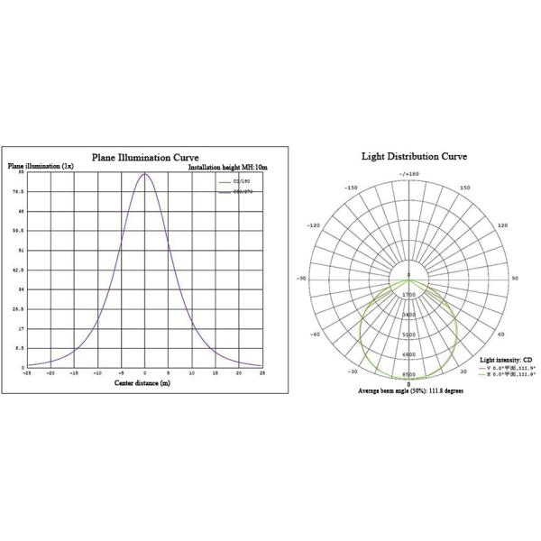Outdoor High Lumen UFO LED High Bay Light IP66 Led High Bay Luminaire