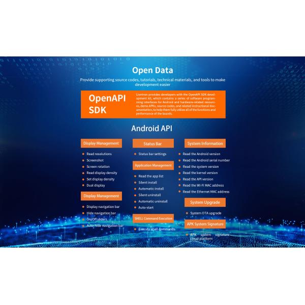 M2 Smart Commercial Display Board Infrared receiving interface EMC FCC, CE, ROHS