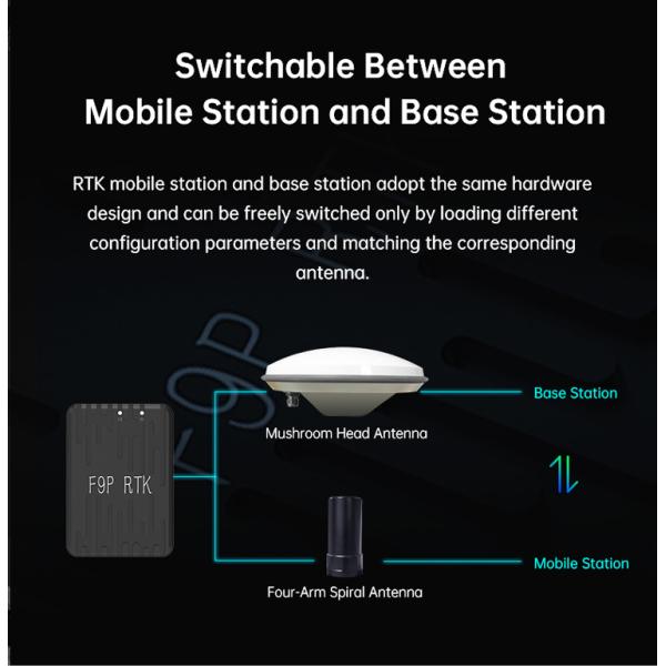 SIYI F9P RTK Module Centimeter Level Four-Satellite Mutilfrequency Navigation And Positioning System