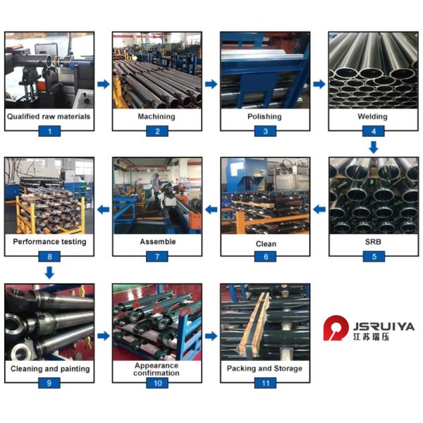 Cutting Horizontal Bandsaw Hydraulic Cylinder