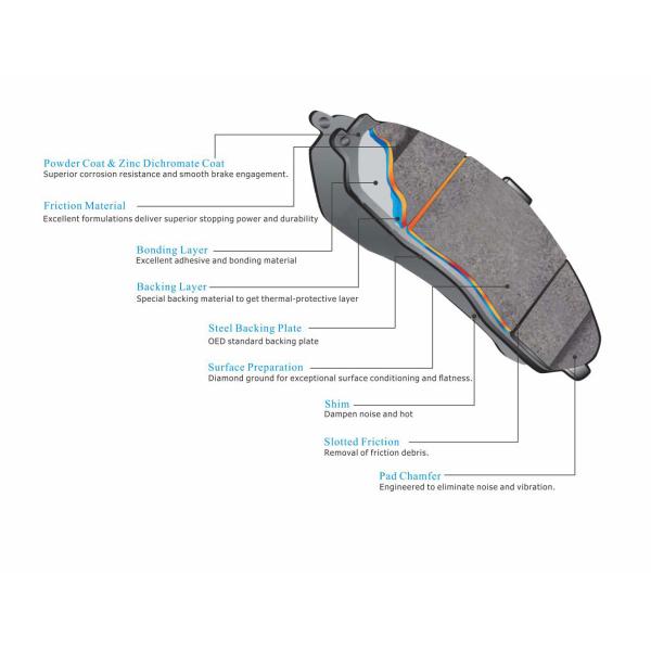 Baiyun Auto Brake Pads With Emark Certificate European Vehicles