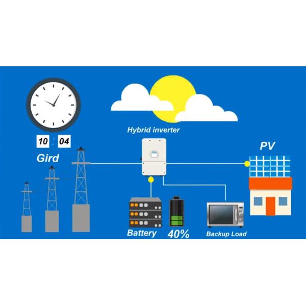 Wall Mounted CATL Prismatic Cabinet lithium ion battery for solar energy system