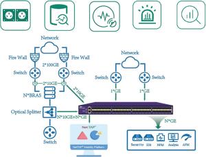 Quality Data Masking Network TAP and Network Packet Generator for Traffic Management wholesale