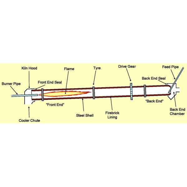 Customize Color Waste Sorting Machine Recycling Steel Dust Use In Rotary Kiln Project