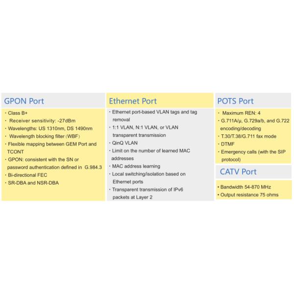 HG8245 HG8240F HG8346M HG8546M Huawei GPON ONT FTTH