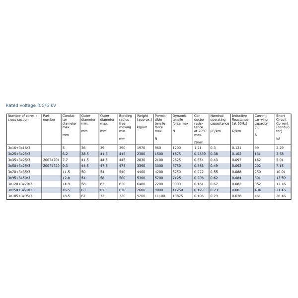 Type (N)TSCGEWOEU Tenax-TTS Reeling Cable For Under High Mechanical Stresses, High Travel Speeds, Dynamic Tensile