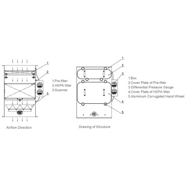 袋进袋出 袋进袋出