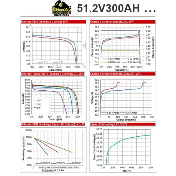 Off Grid Solar Power Generation System 1000W 110V 220V Lifepo4 Battery Power Station Home solar power generation system